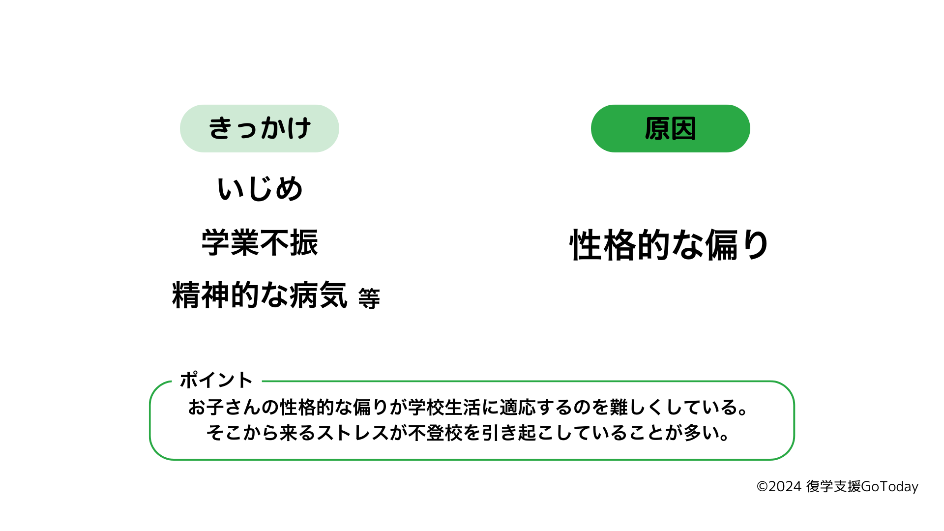 復学支援GoToday｜不登校の原因