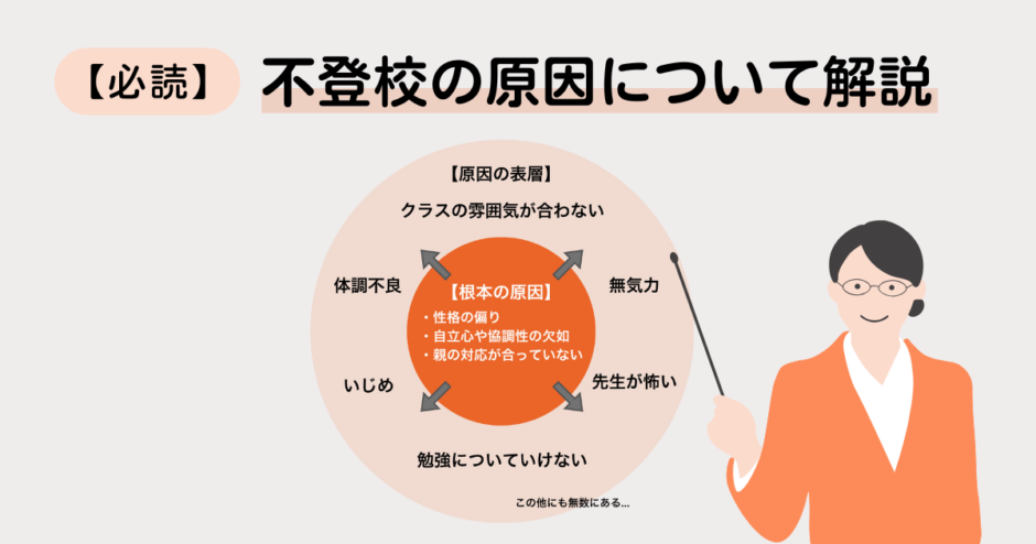 復学支援GoToday｜【必読】不登校の原因について専門家が事例で解説