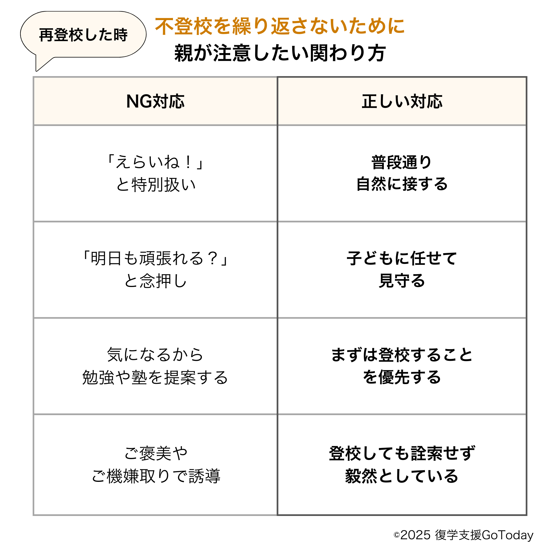 復学支援GoToday｜再登校した時、不登校を繰り返さないために 親が注意したい関わり方
