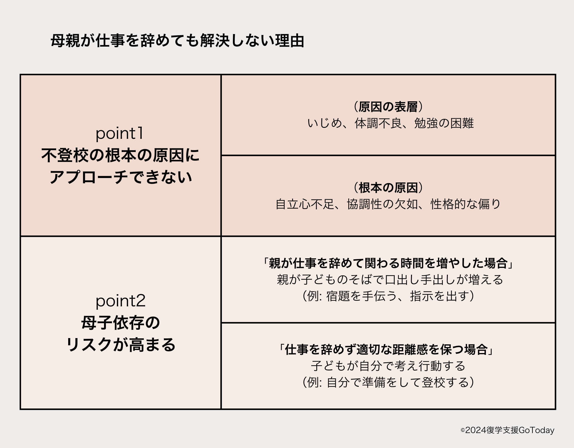 復学支援GoToday｜【子どもの不登校】母親が仕事を辞めても解決しない理由