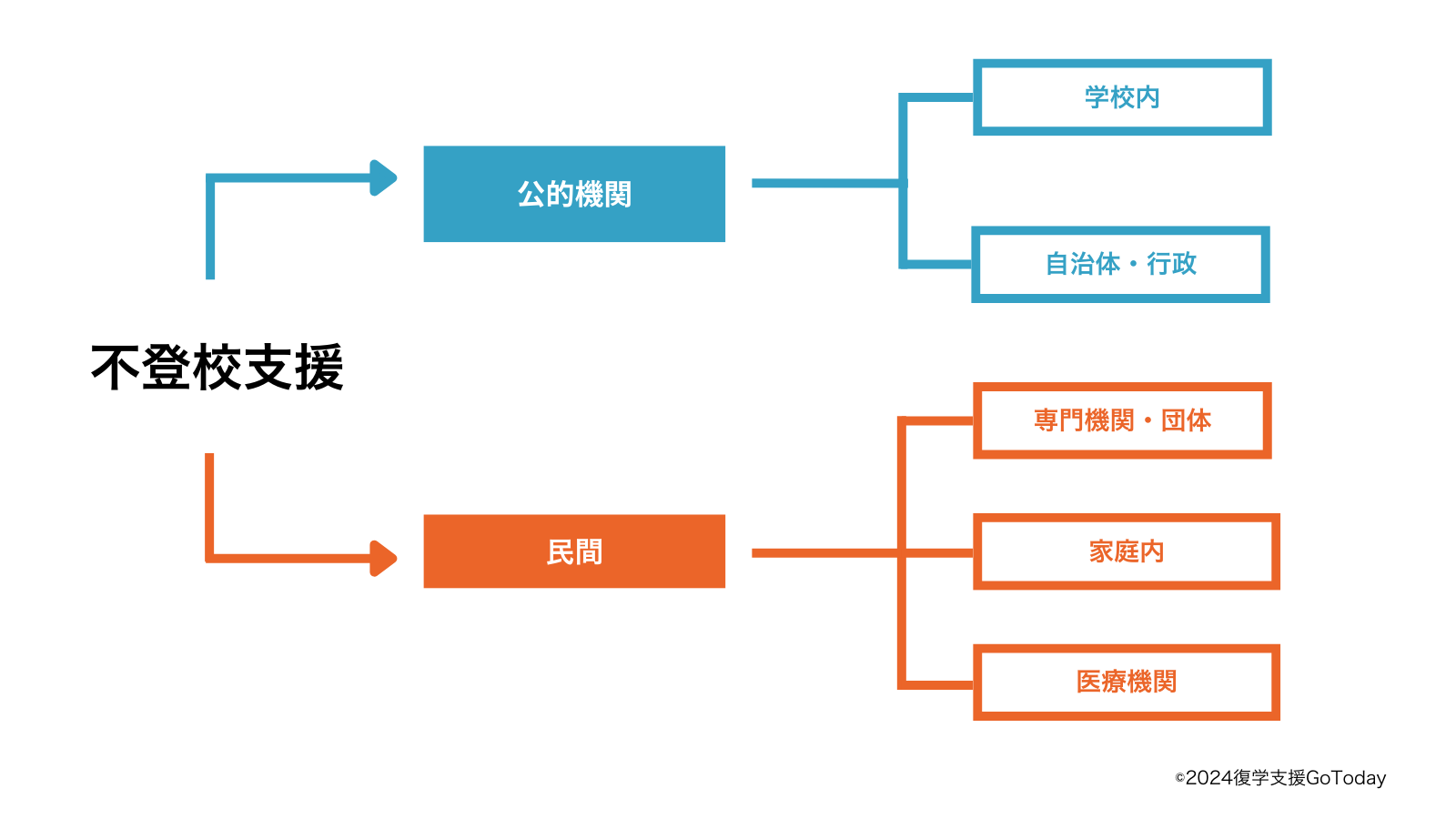 復学支援GoToday｜不登校支援の選択肢・完全ガイド（中学生・小学生）