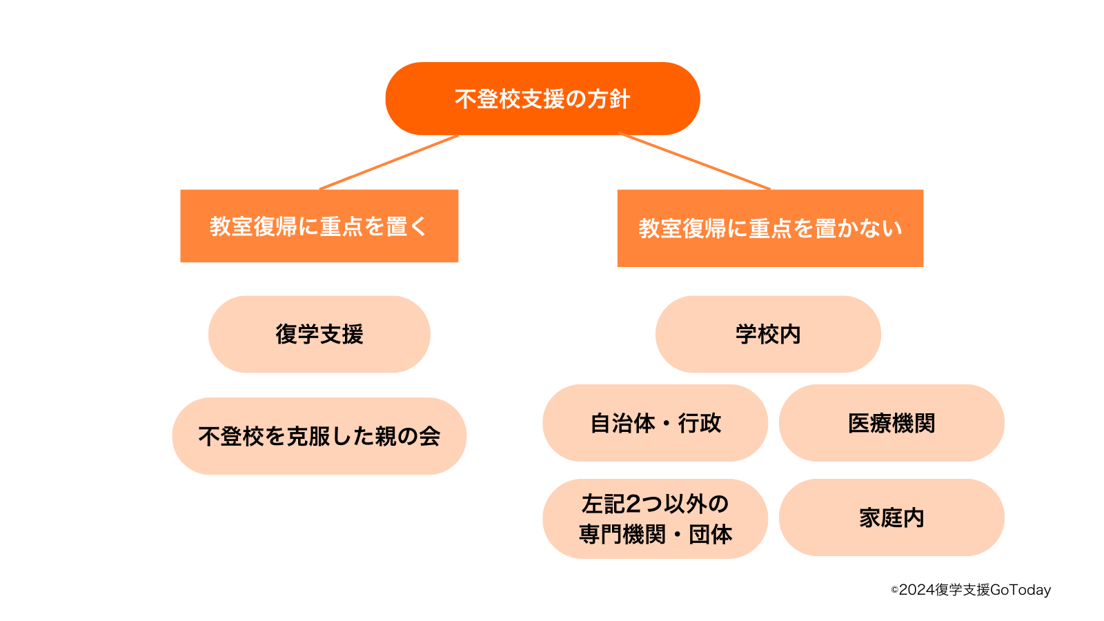 復学支援GoToday｜不登校支援の選択肢・完全ガイド（中学生・小学生）