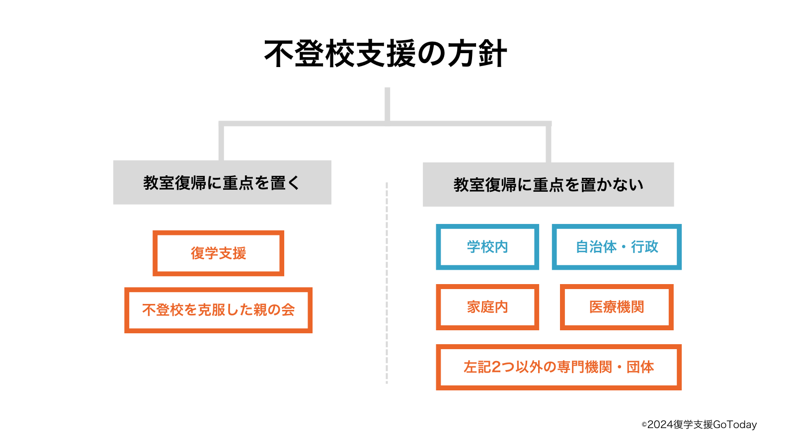 復学支援GoToday｜不登校支援の選択肢・完全ガイド（中学生・小学生）