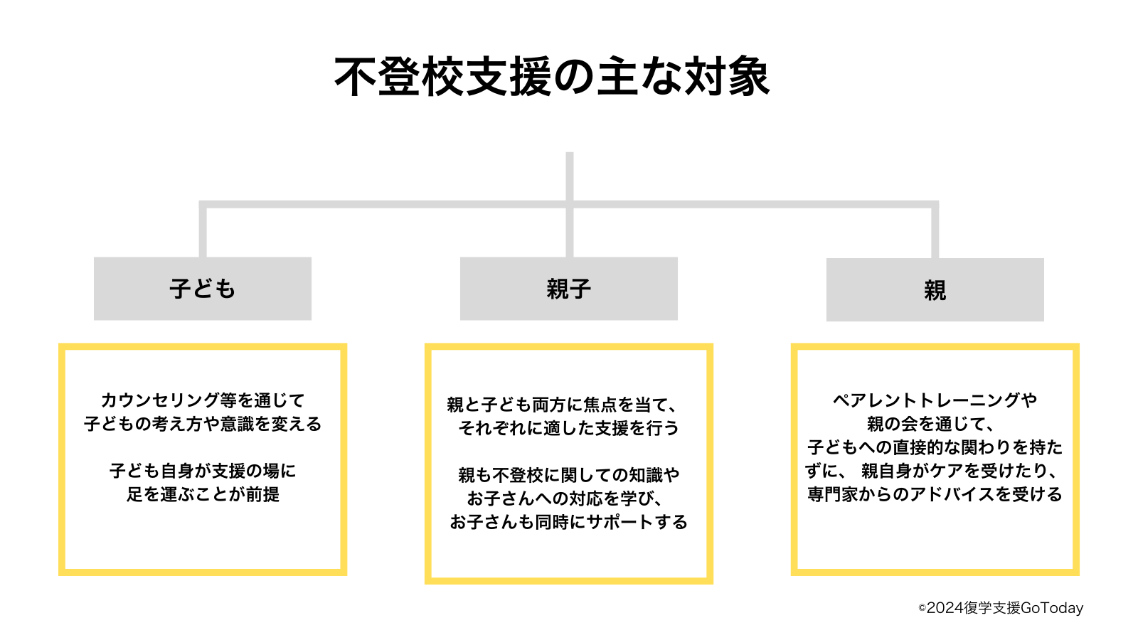 復学支援GoToday｜不登校支援の選択肢・完全ガイド（中学生・小学生）