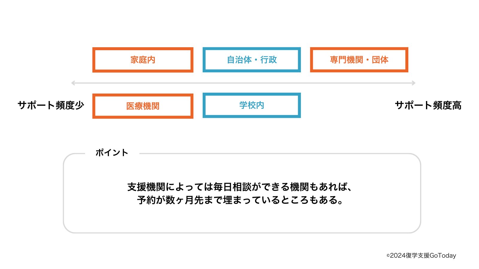 復学支援GoToday｜不登校支援の選択肢・完全ガイド（中学生・小学生）