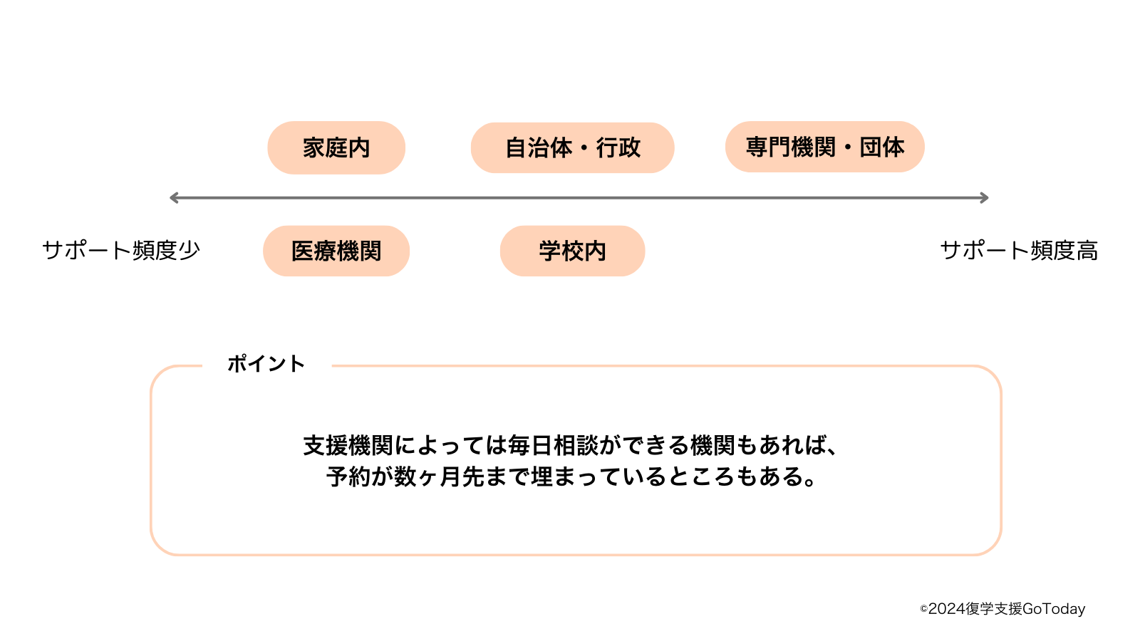 復学支援GoToday｜不登校支援の選択肢・完全ガイド（中学生・小学生）