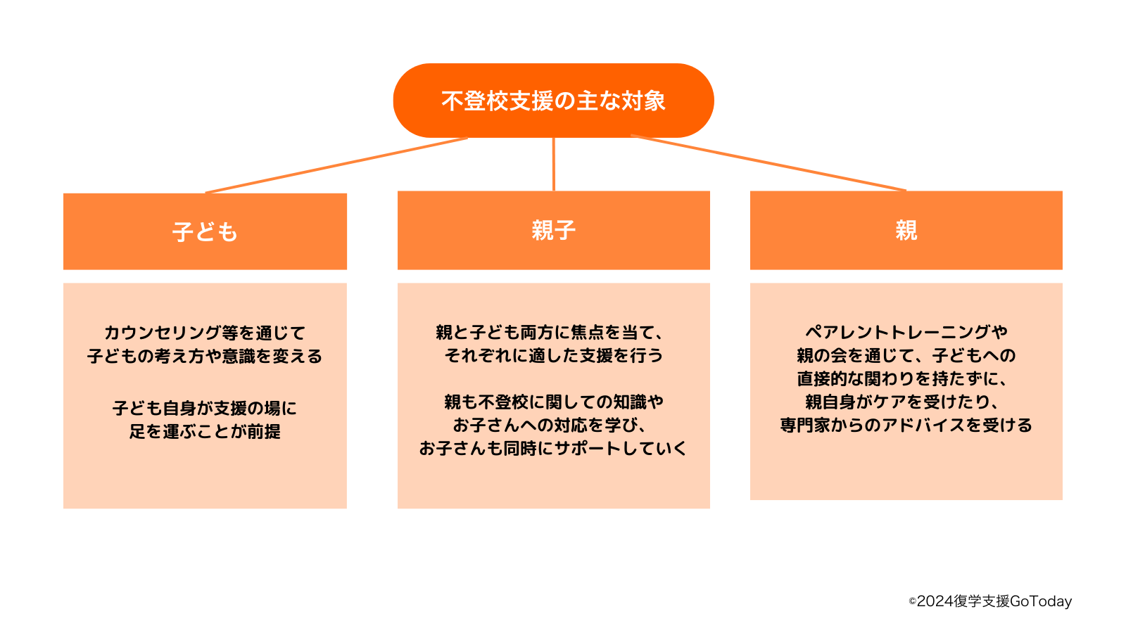 復学支援GoToday｜不登校支援の選択肢・完全ガイド（中学生・小学生）