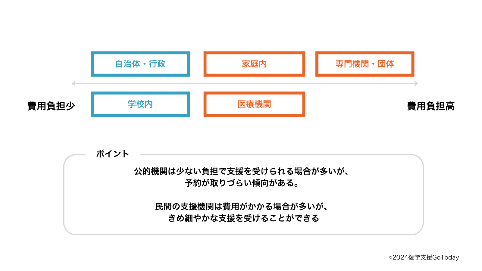 復学支援GoToday｜不登校支援の選択肢・完全ガイド（中学生・小学生）