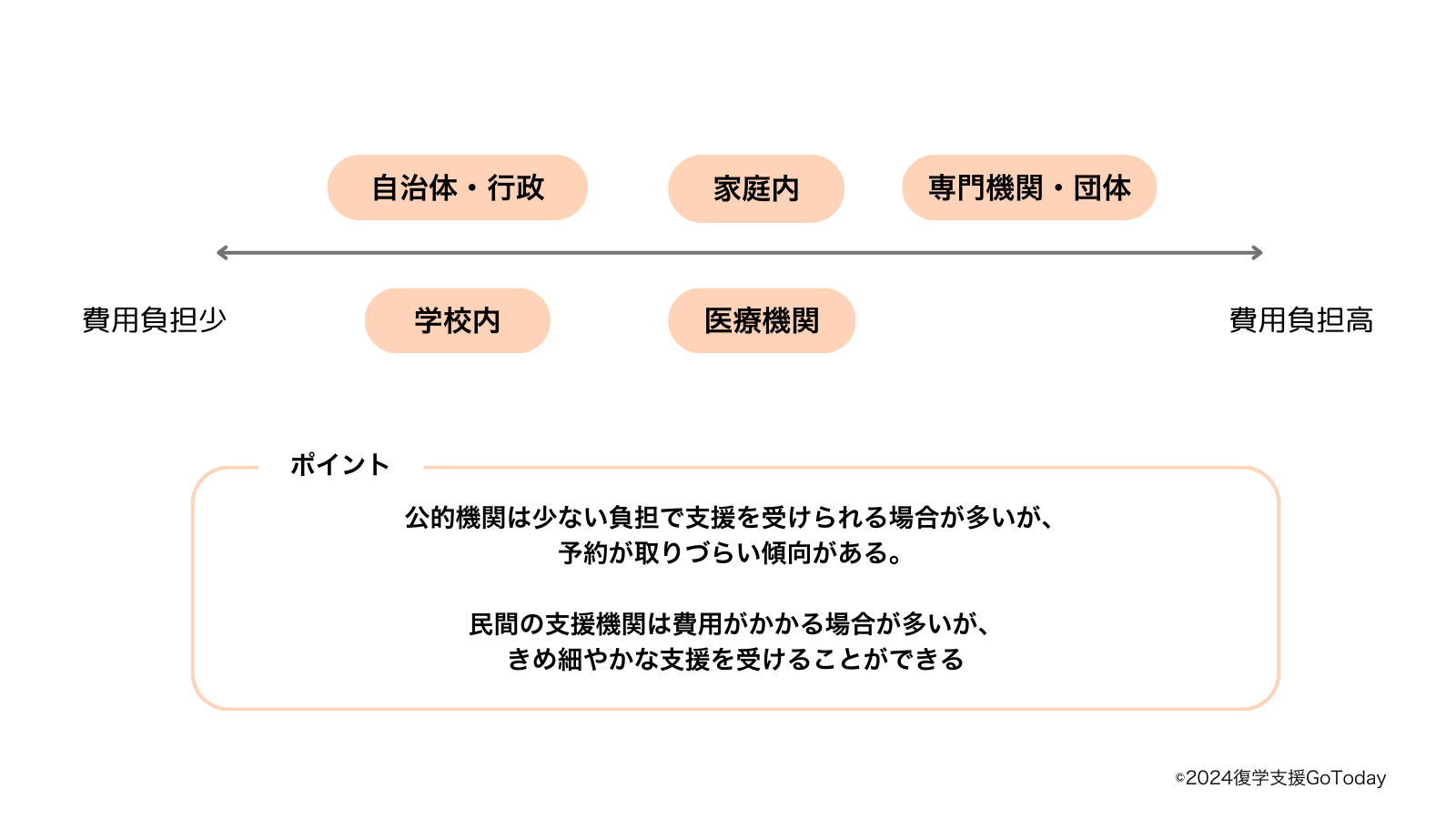 復学支援GoToday｜不登校支援の選択肢・完全ガイド（中学生・小学生）