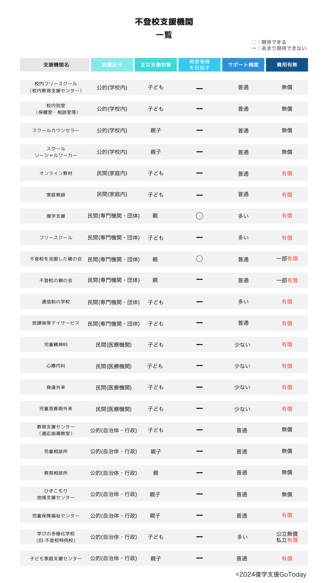 復学支援GoToday｜不登校支援一覧