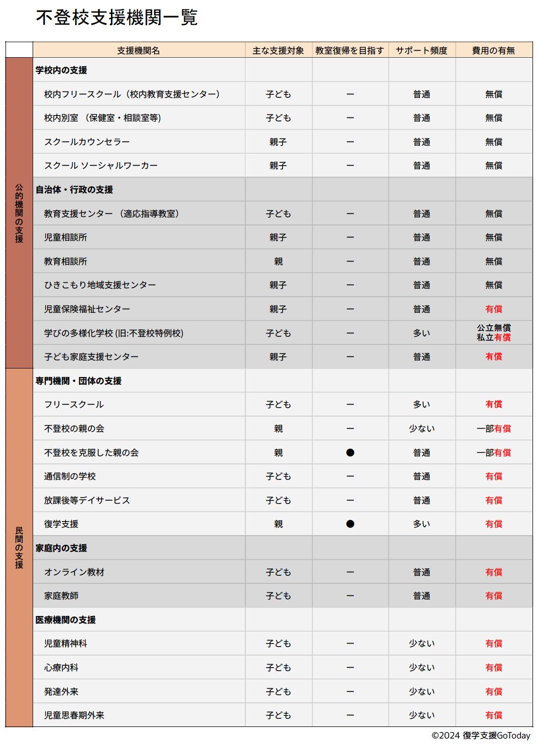 復学支援GoToday｜不登校支援機関一覧