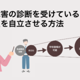 復学支援GoToday｜発達障害の診断を受けている中学生を自立させる方法