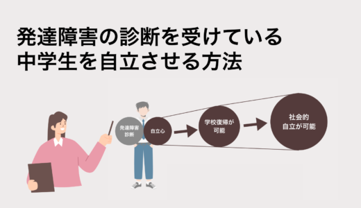 復学支援GoToday｜発達障害の診断を受けている中学生を自立させる方法