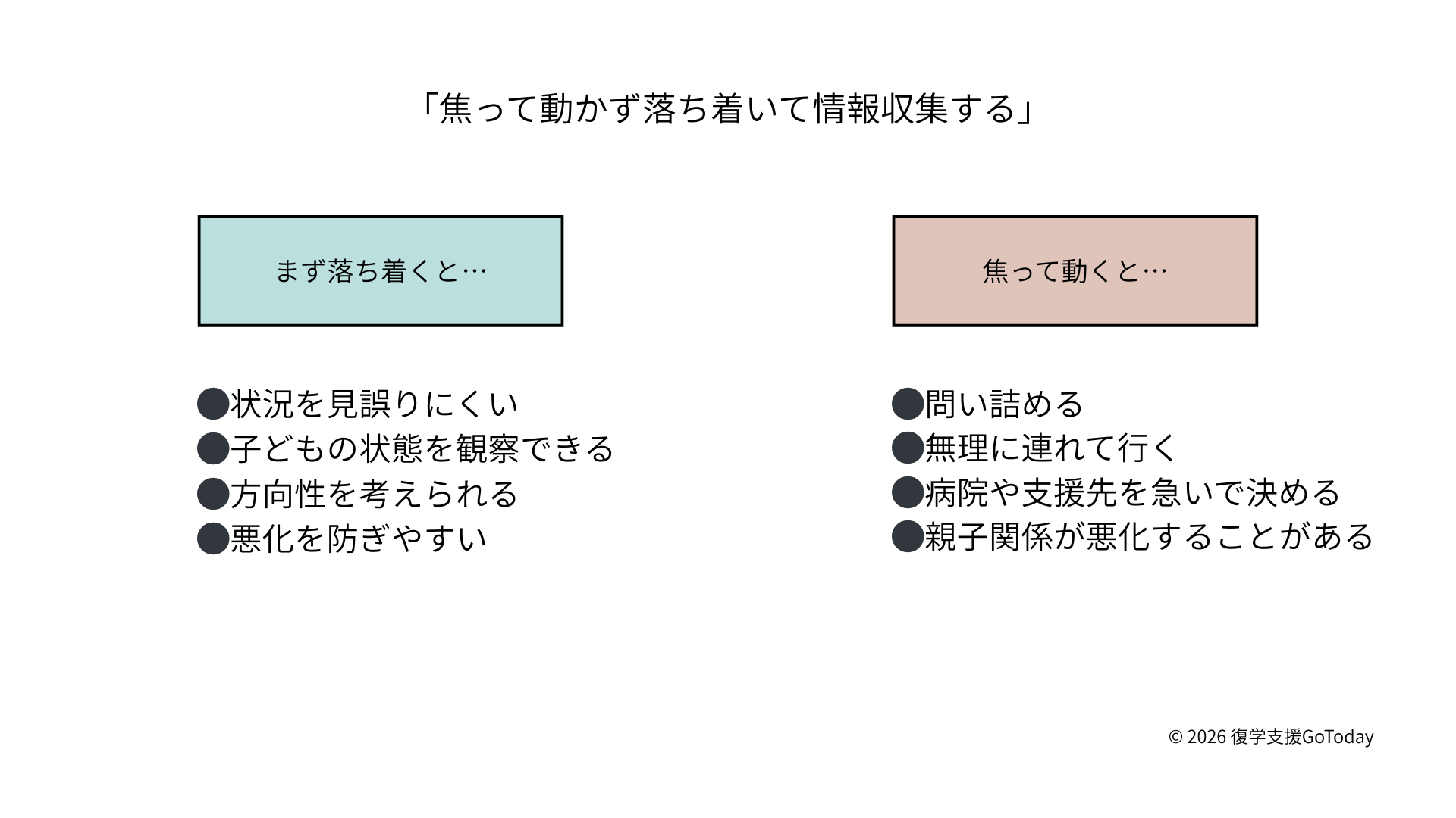 「不登校初期対応：「焦って動かず落ち着いて情報収集する」