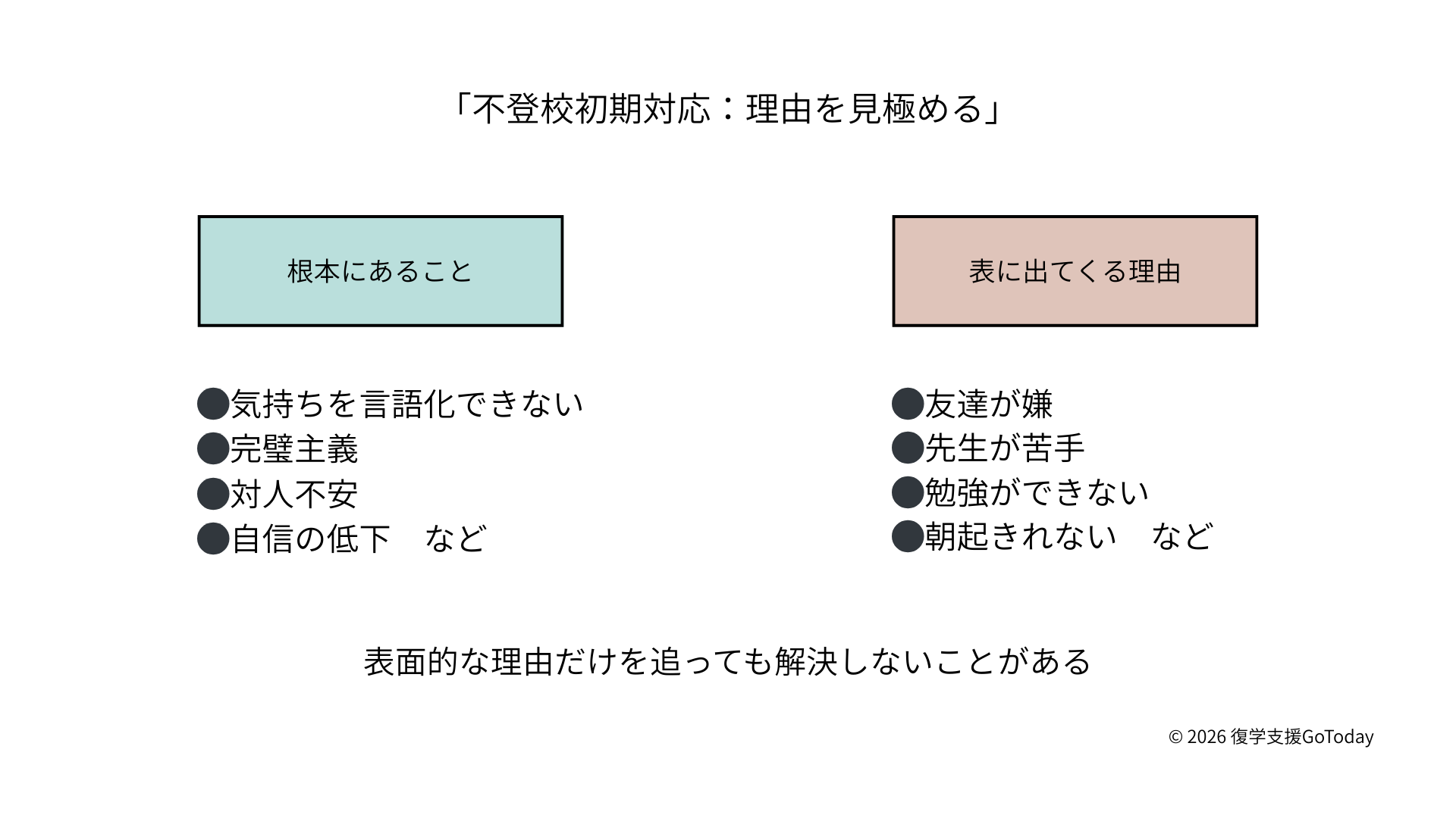 「不登校初期対応：理由には2種類ある」
